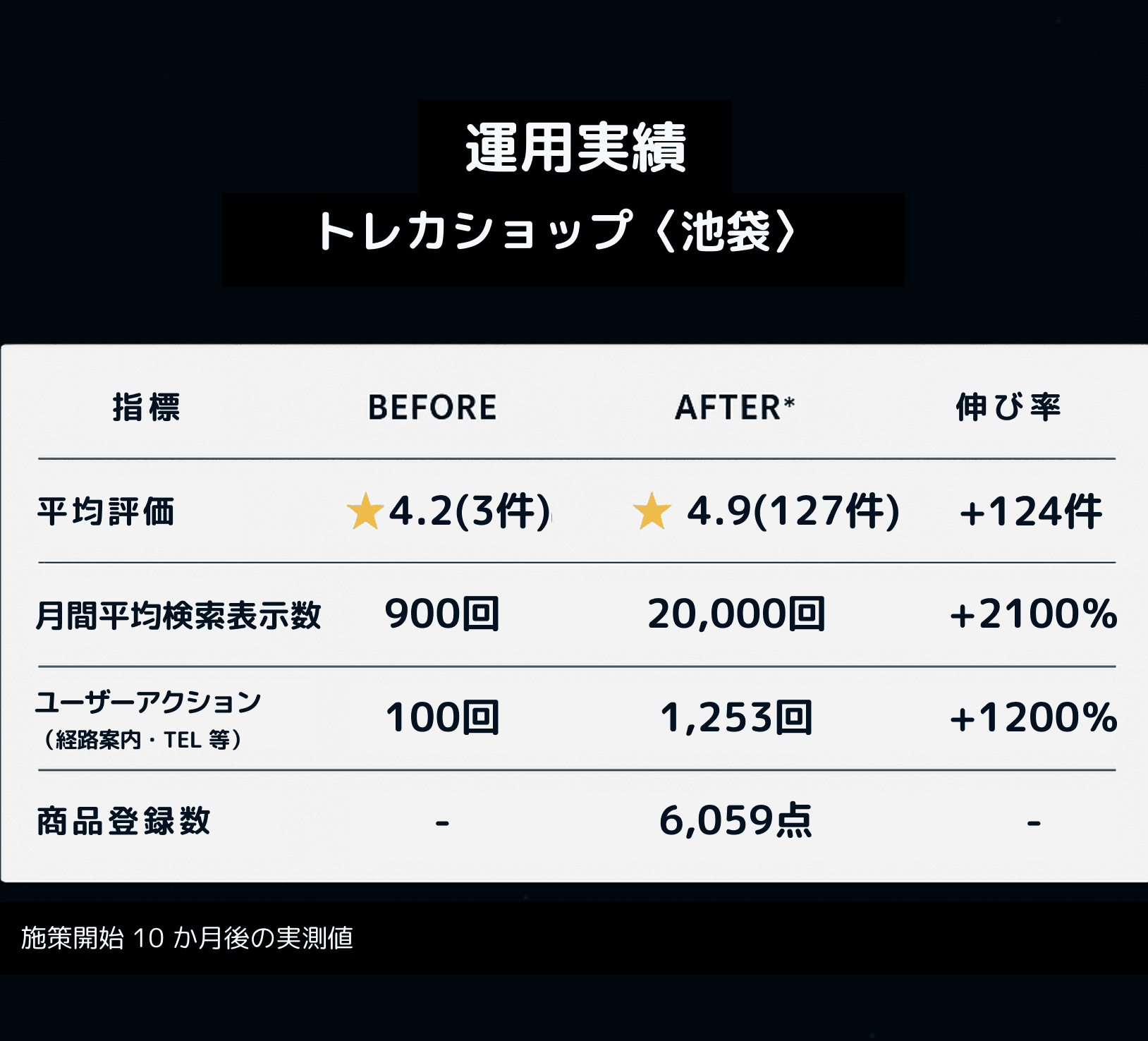 口コミ管理でMEO効果を最大化する戦略
